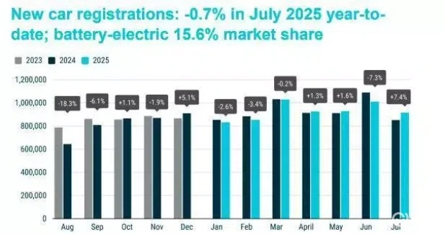 比亚迪在全球22个国家销量超越特斯拉 达成大逆袭！