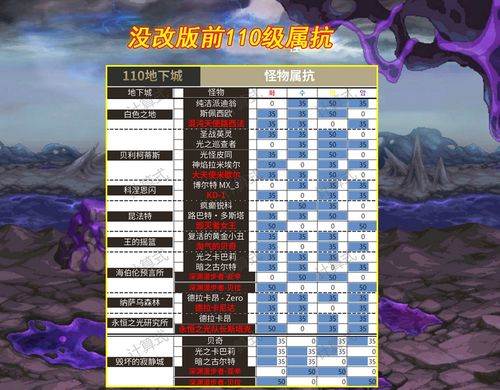 《红色沙漠》IGN临时评6分！110小时后尚未完成评测