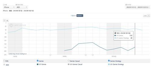 Tap4Fun凭什么霸榜海外SLG？中小厂商可复制的实战全攻略