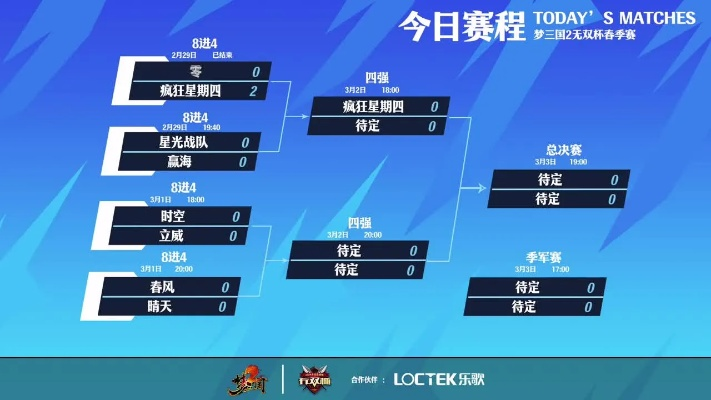 梦三国无双杯怎么拿奖？从报名避坑到段位专属打法+2026春季赛核心数据揭秘