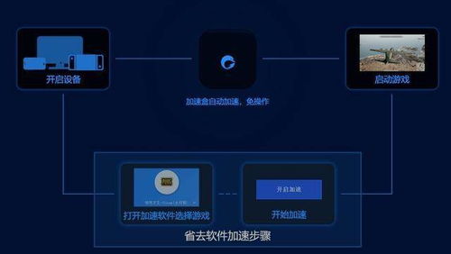 2026年游戏加速器终极横评：重新定义联机加速体验