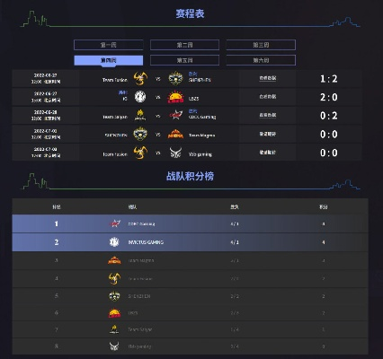 TI7预选赛全拆解，最后一届无DPC积分的赛事，藏着草根与豪门的博弈密码