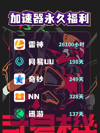 2026年游戏加速器终极横评：重新定义联机加速体验