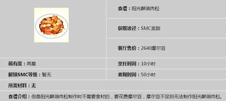 摩尔庄园阳光酥油肉松隐藏配方揭秘，零失败做法+热门场景适配