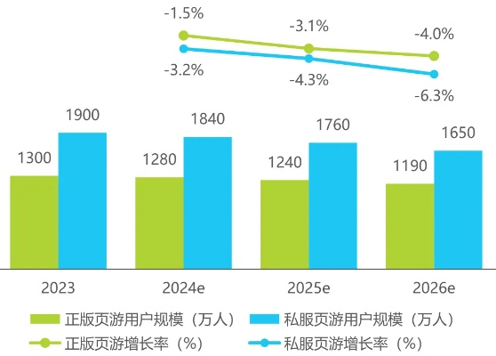 2026年商业页游全类型解析，零氪玩家如何精准踩中热门需求实现逆袭？