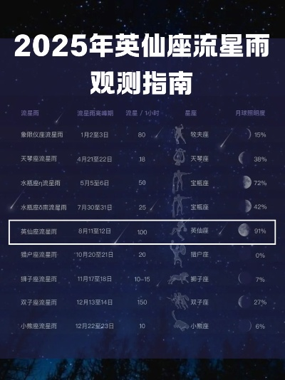 流星雨许愿也分体质？2026年热门需求精准匹配攻略，应验率翻倍