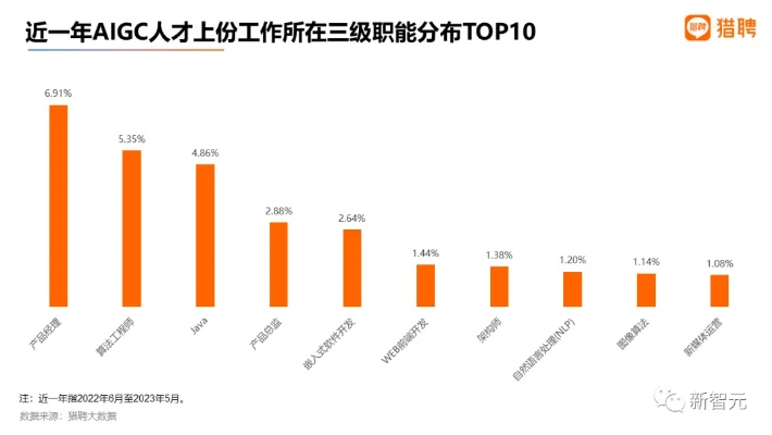 招用爱发电零薪求职者？拆解企业真实需求与求职者避坑指南2026