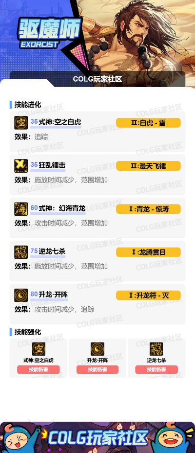 2026年DNF驱魔刷图加点全指南，力/法驱流派适配+热门副本实战方案