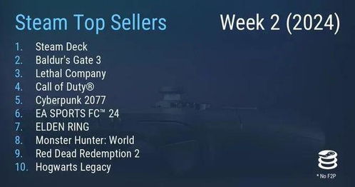 30帧都难？《红色沙漠》Steam Deck画面难绷