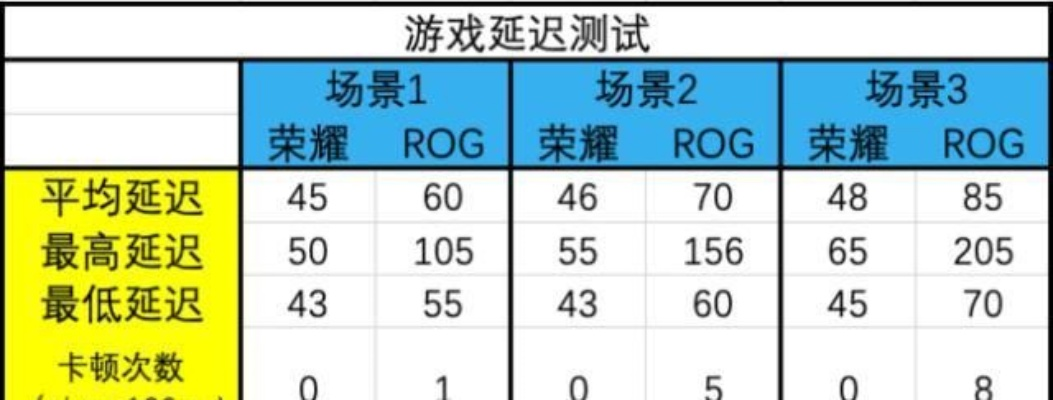 2026独家实测，渡口网络类型全拆解+玩家需求匹配，搞定90%网游卡顿