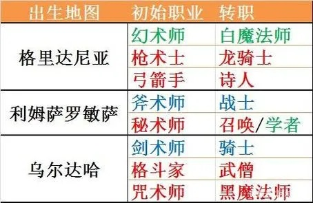 FF14 2026转职怎么选？稀缺职业适配、热门需求匹配全解析