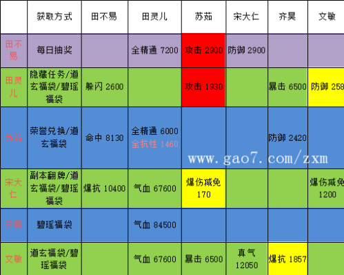 诛仙角色交易全解析，3类核心类型拆解+热门需求匹配，2026避坑冷门门道