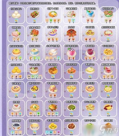 摩尔庄园餐厅菜谱大全，鲜为人知隐藏配方、星级解锁与营收天花板实测攻略2026