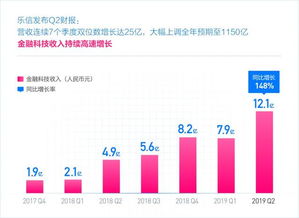 腾讯财报出炉：总营收7518亿元！AI投入将翻倍