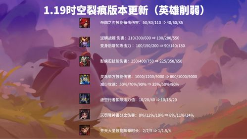 2026年时空裂痕配置要求全攻略，适配热门玩法，解决卡顿掉帧痛点