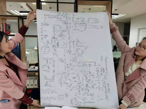 浙大学霸‘教科书级’笔记火出圈，3大核心技法+5类场景模板，普通人也能复制？