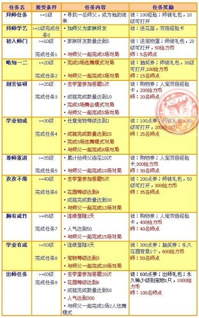 QQ炫舞亲传弟子5大类型拆解，精准匹配需求，2026年赚满师徒资源的实战指南