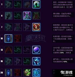 2026S4赛季AP天赋加点怎么选？热门英雄适配流派+胜率数据拆解