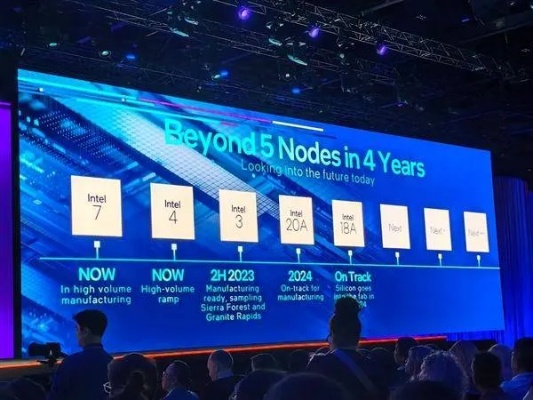 Intel全新32GB独显终于要来了！发布日期已定