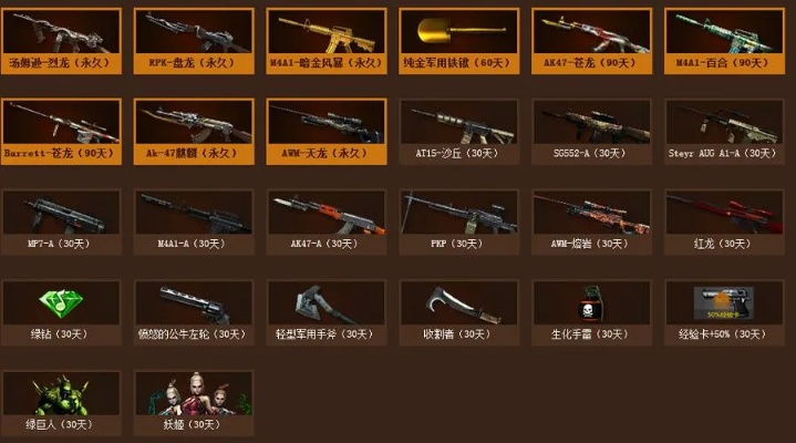 CF点怎么用最划算？全类型解析+热门场景精准消费与高效获取攻略