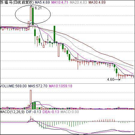 《红色沙漠》首发在线峰值破25万 开发商股价却因评分暴跌
