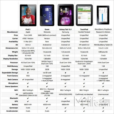 iPad2破解游戏怎么选？类型划分、热门需求匹配+实战避坑指南