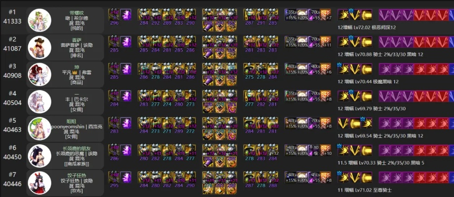 DNF巴卡尔套全类型深度解析，2026版本毕业搭配/冷门适配，哪套才是你的最优解？