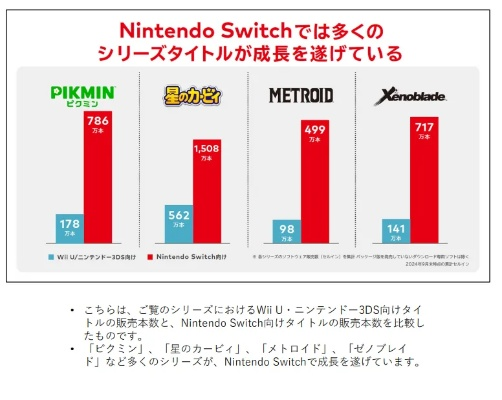 日本青少年品牌力调查 Switch竟比任天堂自己还出名