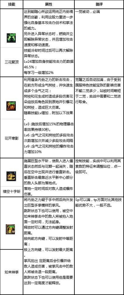 灵光守护者2独家硬核指南，开荒职业避坑、毕业配装公式+高效刷宝全揭秘