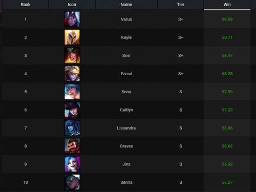 英雄联盟连接错误怎么破？9类报错精准解法+2026年玩家痛点数据