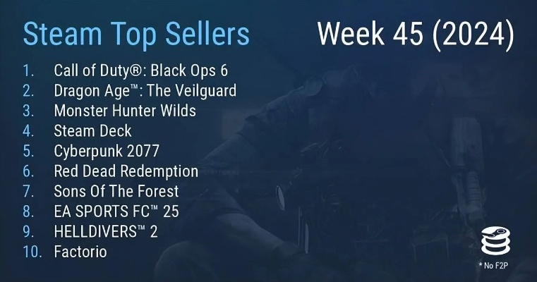 动视Steam春季特卖开启：COD16新史低 《只狼》仅需半价