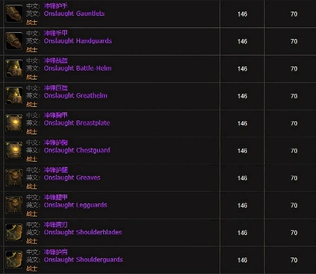 肯瑞托战袍独家指南，声望速刷天花板、幻化神级搭配、版本差异全拆解