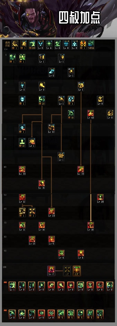 2026DNF复仇者怎么加点？爆发/续航/搬砖流全流派方案+团本实战技巧