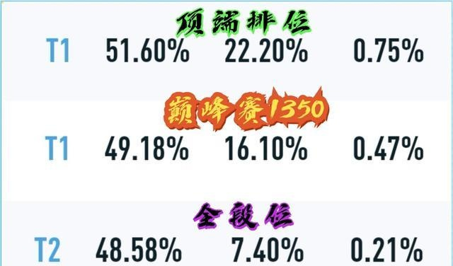 中路三霸到底强在哪？爆发/法刺/消耗型分类解析+冲分实战技巧全攻略