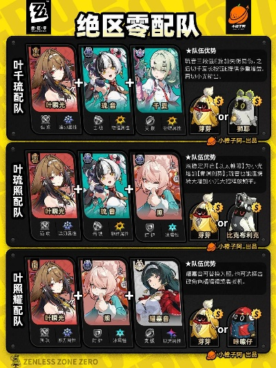 强度党速存，2026年四大强势虹类型角色全解析，配队养成一步到位