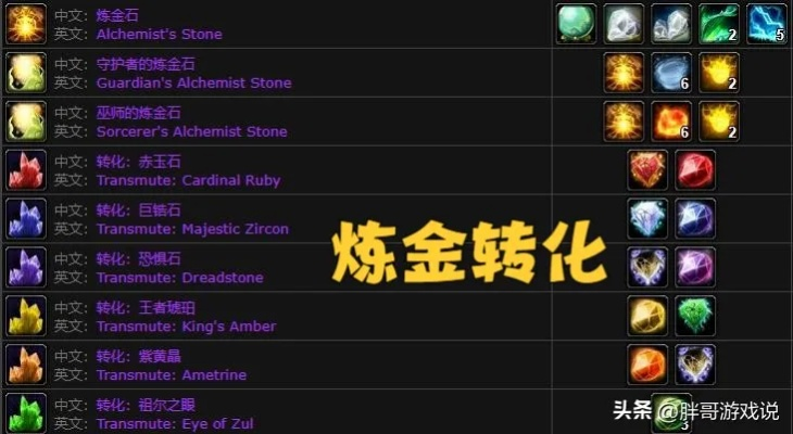 2026WLK怀旧服赛季服，冲专业赚金+速拿BIS装备的独家实战攻略