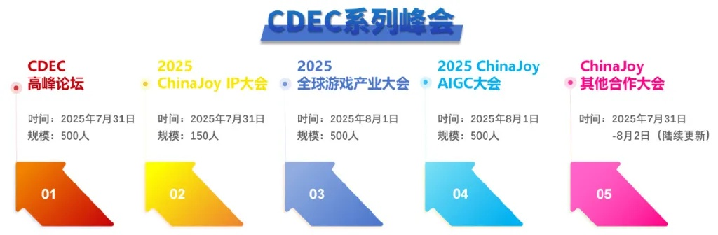 2026中国国际数字娱乐产业大会(CDEC)系列峰会揭晓，同步开启议题征集
