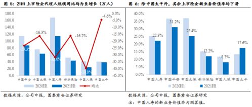 一、内政核心，把有限资源用在刀刃上的最优配比