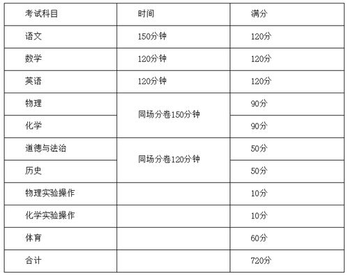 多地宣布生物地理不再计入中考总分 缓解教育内卷