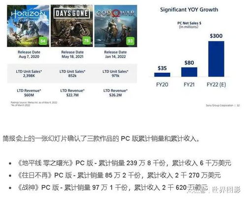 索尼PS独占游戏悄然停运！马上玩都玩不到了