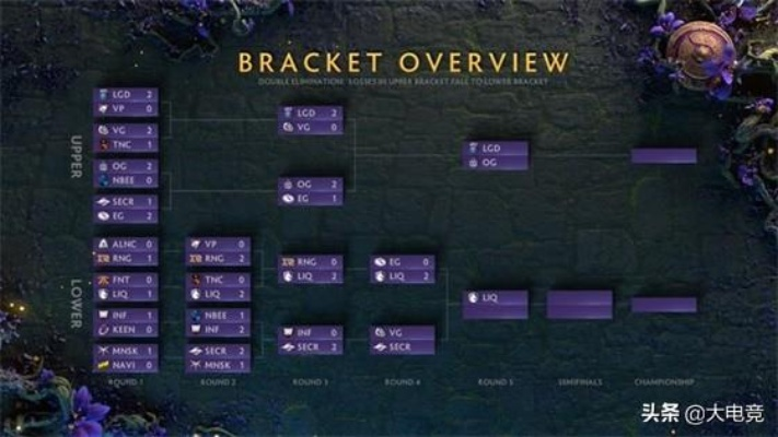 LGD DOTA2 2026春赛深度解析，多核体系如何破TI魔咒？附控图实操公式