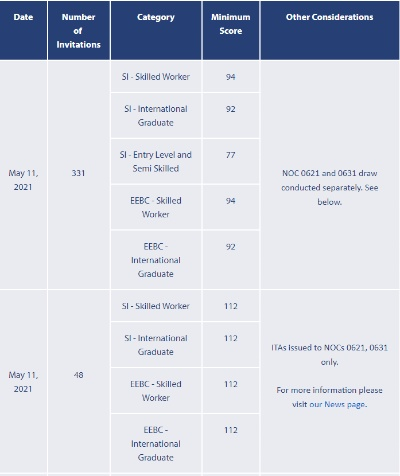 ESRB宣布不会采用PEGI公布的年龄分级新规