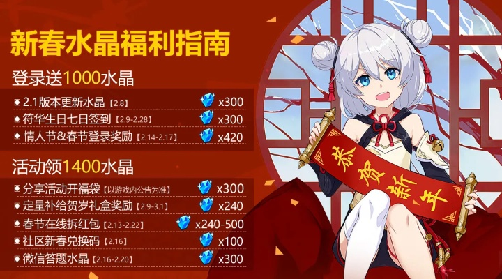 2026崩坏三新春活动怎么薅满福利？高难通关+剧情彩蛋的独家攻略