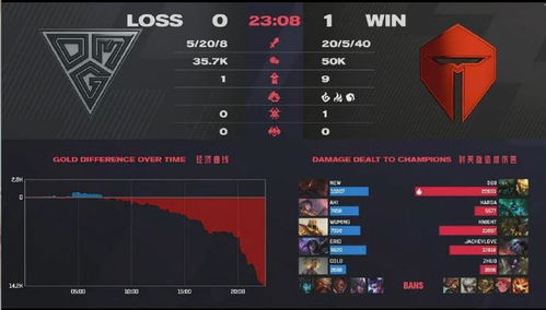 OMG vs PE深度解析，选手对位、战术体系+胜负预判，LPL春季赛观赛必看