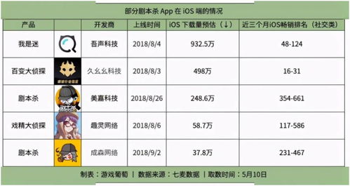 密室出逃通用兑换码 密室出逃兑换码长期有效汇总2026