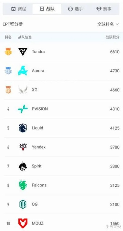 ESLONE伯明翰22日正式开战，XG或迎TI后首次国际赛线下登场