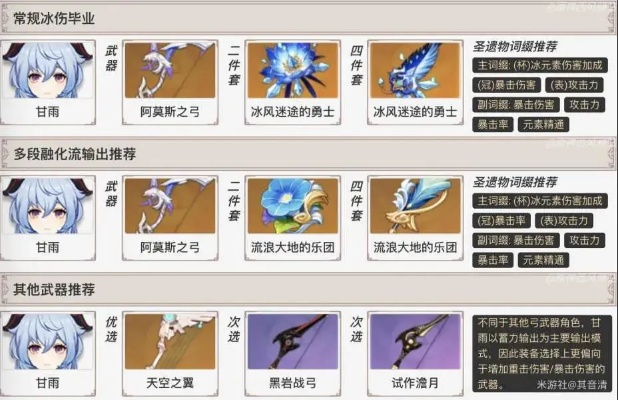 原神甘雨怎么玩才是天花板？2026全维度指南，新手到满星深渊全覆盖