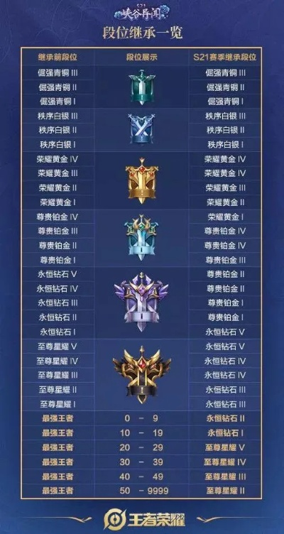 王者荣耀1.4新赛季深度拆解，隐藏平衡调整、冲分英雄池与新玩法速通指南