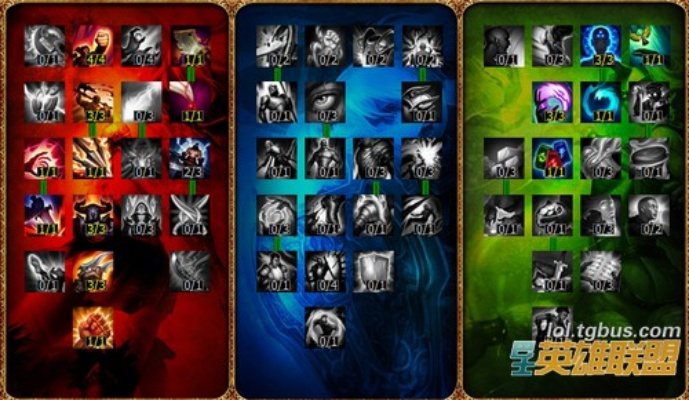 S4 ADC天赋怎么点？2026年全英雄/场景最优搭配+职业数据佐证