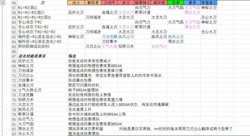 鸣潮3.2有多少抽 全版本抽数汇总